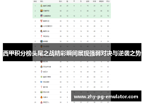 西甲积分榜头尾之战精彩瞬间展现强弱对决与逆袭之势