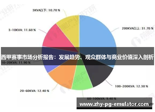 西甲赛事市场分析报告:发展趋势、观众群体与商业价值深入剖析 西甲赛事市场分析报告:发展趋势、观众群体与商业价值深入剖析