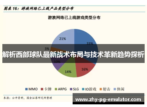 解析西部球队最新战术布局与技术革新趋势探析 解析西部球队最新战术布局与技术革新趋势探析