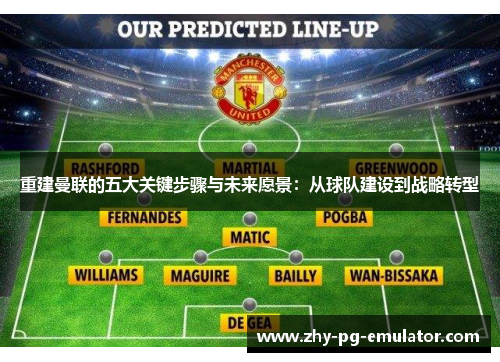 重建曼联的五大关键步骤与未来愿景：从球队建设到战略转型