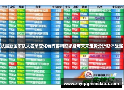 从最新国家队大名单变化看阵容调整思路与未来走势分析整体战略